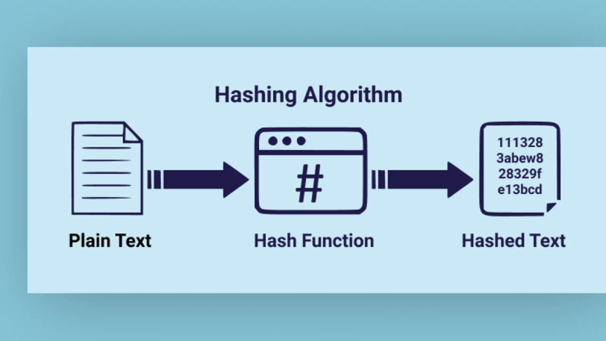 Supervised Learning Diagram